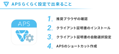 APSらくらく設定で実行する内容の画面